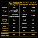 Bulletproof: World’s Thinnest Most Breathable Mouthguard is 3X Stronger! MMA Football Basketball Hockey Lacrosse Rugby BJJ Boxing Sports Mouth Guard Grinding Teeth. Men Women Adult Youth Kids Braces