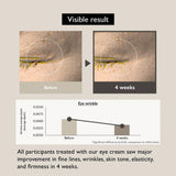 [Haruharu Wonder] Black Rice Bakuchiol Eye Cream 0.67 fl.oz / 20ml | Anti-Aging, Wrinkle Care, Natural Retinol Alternative | Cruelty Free, EWG-Green