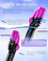 Greatever G2 Full Face Snorkel Mask with Latest Dry Top System,Foldable 180 Degree Panoramic View Snorkeling Mask with Camera Mount,Safe Breathing,Anti-Leak&Anti-Fog