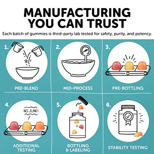 SmartyPants Prenatal Vitamins for Women with DHA and Folate - Daily Gummy Multivitamin: Vitamin C, B12, D3, Zinc for Immunity & Omega 3 Fish Oil, 80 Count (20 Day Supply)