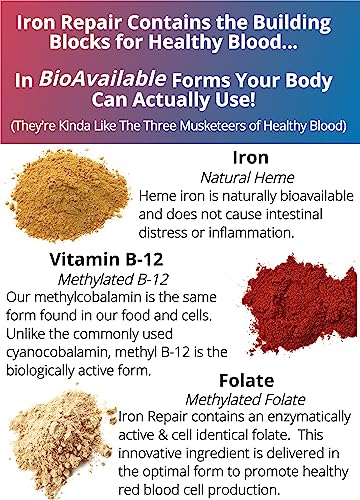 Iron Repair Plus Heme Iron Supplement, Best Absorption Gentle on Stomach, Monash Low FODMAP, Raise Hemoglobin & Ferritin for Women, Teens & Pregnancy Methylated B-12 & Folate, 90 Gelatin Capsules