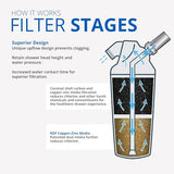 Aquasana Shower Filter | Dermatologist-recommended for softer, healthier skin & hair | Proven to reduce 90% of chlorine for 6 months | High pressure | Includes shower head | AQ-4100