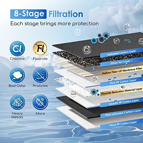 Purewell 8-Stage 0.01μm Ultra-Filtration Water Filter System, 304 Stainless Steel Countertop System with 4 Filters, Metal Water Level Spigot and Stand, Reduce Fluoride and Chlorine, 2.25G, PW-OB-CF