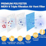 Air Vent Filters Roll,12" x90" Cut to Fit Air Filter Material(60+Filters),MERV 8 Triple Filtration Electrostatic Vent Filter for Home Floor,Ceiling,Furnace, AC & HVAC-Includes 48 Adhesive Hook Tape