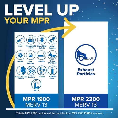 Filtrete 18x24x1 AC Furnace Air Filter, MERV 13, MPR 1900, Premium Allergen, Bacteria & Virus Filter, 3-Month Pleated 1-Inch Electrostatic Air Cleaning Filter, 2-Pack (Actual Size 17.81x23.81x0.78 in)