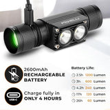 Foxelli Ultra Bright Rechargeable Headlamp – 18650 Battery, IPX7 Waterproof, 1200 Lumen LED Light for Work & Outdoors, with Battery & Hooks - Perfect for Hard Hat or Helmet