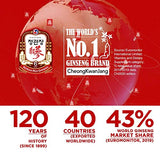 Korean Red Ginseng Everytime 3000mg Sticks -30 Sticks