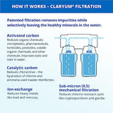 Aquasana Under Sink Water Filter System - Reduces PFAS, Lead, & Chlorine in Drinking Water - Under Counter Claryum Filtration for Kitchen - 2-Stage - Brushed Nickel Faucet - AQ-5200.55
