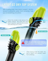 Greatever G2 Full Face Snorkel Mask with Latest Dry Top System,Foldable 180 Degree Panoramic View Snorkeling Mask with Camera Mount,Safe Breathing,Anti-Leak&Anti-Fog