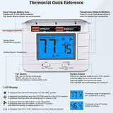 Upgraded Digital Non-Programmable Thermostat for Home 1 Heat/1 Cool Single Stage System, with Temperature & Humidity Monitor and Large Blue LCD Display