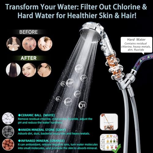 Filtered Shower Head with Handheld - High Pressure ShowerHead with Filters for Hard Water - Reduces Dry Itchy Skin, Easy Instal, 4 Modes, Water Saving, Durable, Detachable anti blocking