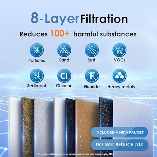 Waterdrop TSB 8 Layer High Capacity Under Sink Water Filter, Reduces PFAS, PFOA/PFOS, Fluoride, Chlorine, Bad Taste & Odor, with Dedicated Faucet, NSF/ANSI 42 Certified Element, USA Tech