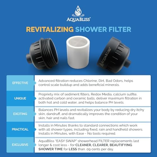 AquaBliss High Output Revitalizing Shower Filter - Reduces Dry Itchy Skin, Dandruff, Eczema, and Dramatically Improves The Condition of Your Skin, Hair and Nails - Matte Black (SF100-BK)