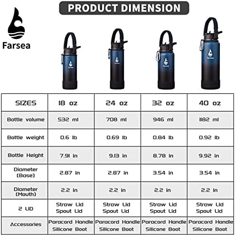 Farsea Insulated Water Bottle With Paracord Handle, Protective Silicone Boot and 2 Lids (Straw Lid & Spout Lid), Stainless Steel Water Bottle Wide Mouth, Double Wall Sweat-Proof BPA-Free, 18 oz