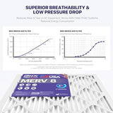 BNX TruFilter 14x24x1 Air Filter MERV 8 (6-Pack) - MADE IN USA – Dust & Pet Defense Air Conditioner HVAC AC Furnace Filters for Dust, Pet, Mold, Pollen MPR 600 – 700 & FPR 5