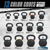 Yes4All Powder Coated Cast Iron Kettlebell Strength Training Kettlebells Weight Set for Full Body Workout, Home Gym