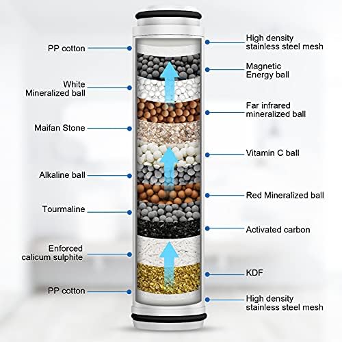 FEELSO Shower Filter for Handheld Shower Head, 2 Pack 15 Stage Replacement Filters for Hard Water Remove Chlorine and Harmful Substances