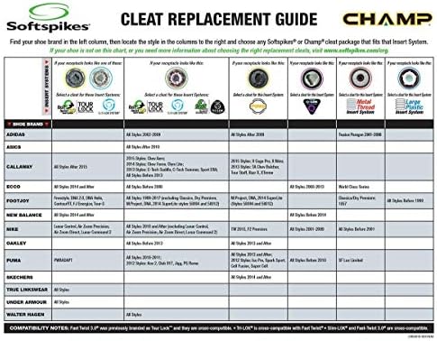 Softspikes Pulsar Fast Twist 3.0 Golf Cleat - 18 Count
