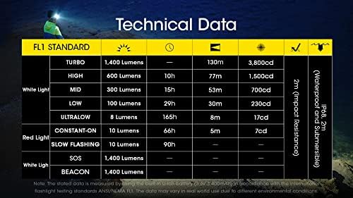Nitecore NU43 Rechargeable Headlamp, 1400 lumens USB-C Bright Lightweight for Camping, Running, or Working, with Spotlight, Floodlight, Red Light, Including NitecoreS Sticker