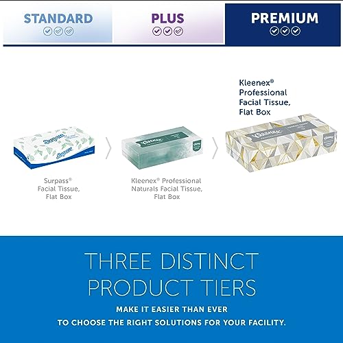 Kleenex Professional Facial Tissue, Bulk (21606), 2-Ply, White, Flat Boxed Format, Designed for Business (125 Tissues/Box, 48 Boxes, 6,000 Sheets/Case)