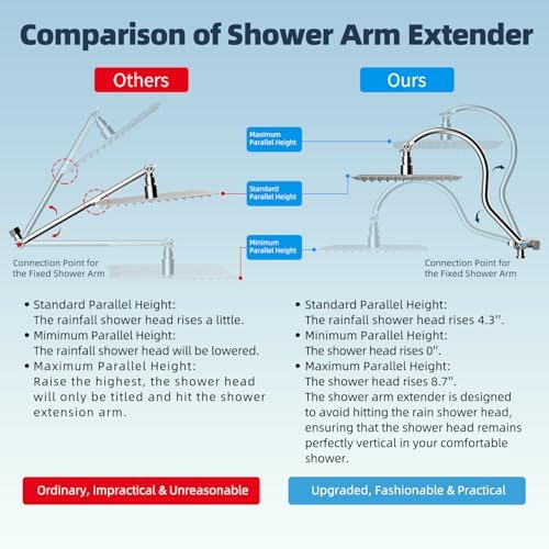 Hibbent All Metal 12'' Dual Filtered Rainfall Shower Head Combo, High Pressure Handheld Shower Head with 12'' Adjustable Curved Extension Arm, 20 Stage Shower Filter, 10-spray, 71'' Hose, Chrome