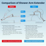 Hibbent All Metal 12'' Dual Filtered Rainfall Shower Head Combo, High Pressure Handheld Shower Head with 12'' Adjustable Curved Extension Arm, 20 Stage Shower Filter, 10-spray, 71'' Hose, Chrome