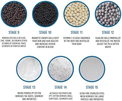 4 Pack 15 Stage Shower Filter Replacement Cartridge, Shower Filter For Hard Water, Universally Compatible With Any Similar Design, Shower Water Softener with High Output