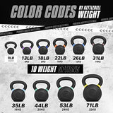 Yes4All Powder Coated Cast Iron Kettlebell Strength Training Kettlebells Weight Set for Full Body Workout, Home Gym