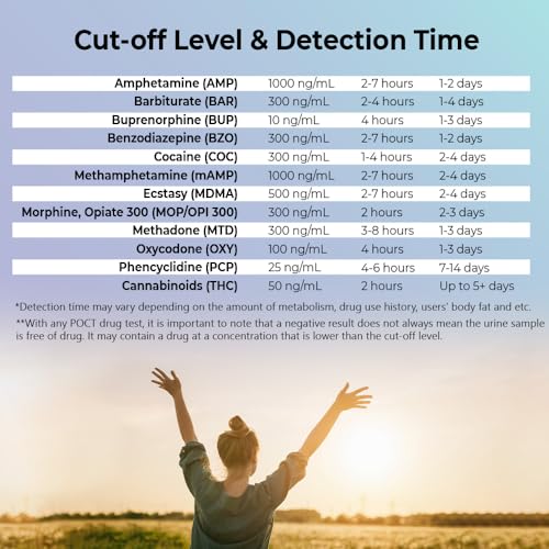 Prime Screen® Multi-Drug Urine Test Cup, 12-Panel Screening Cups for General Use – Instant Results – THC, OPI, AMP, BAR, BUP, BZO, COC, mAMP, MDMA, MTD, OXY, PCP – 5 Pack