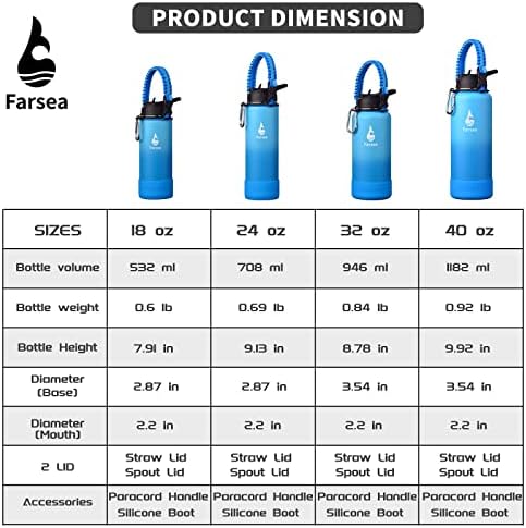Farsea Insulated Water Bottle With Paracord Handle, Protective Silicone Boot and 2 Lids (Straw Lid & Spout Lid), Stainless Steel Water Bottle Wide Mouth, Double Wall Sweat-Proof BPA-Free, 24 oz