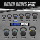 Yes4All Powder Coated Cast Iron Kettlebell Strength Training Kettlebells Weight Set for Full Body Workout, Home Gym