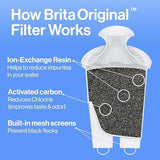 Brita Standard Water Filter for Pitchers and Dispensers, BPA-Free, Reduces Copper, Cadmium and Mercury Impurities, Lasts Two Months or 40 Gallons, Includes 2 Filters