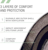 80SIX Triple Certified Multisport Helmet - Ideal for Bike, Scooter, Skateboard, Roller Skate and Inline Skate