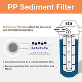 iSpring F3WGB32B 4.5” x 20” 3-Stage Whole House Water Filter Replacement Pack Set with Sediment and Carbon Block Cartridges Reduces up to 99% Chlorine, White