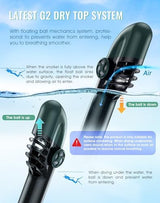 Greatever G2 Full Face Snorkel Mask with Latest Dry Top System,Foldable 180 Degree Panoramic View Snorkeling Mask with Camera Mount,Safe Breathing,Anti-Leak&Anti-Fog