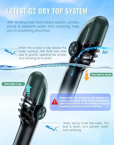 Greatever G2 Full Face Snorkel Mask with Latest Dry Top System,Foldable 180 Degree Panoramic View Snorkeling Mask with Camera Mount,Safe Breathing,Anti-Leak&Anti-Fog