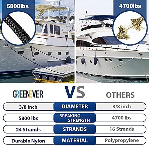 Dock Lines & Ropes Boat Accessories - 3/8" x 15' Double Braided Nylon Dock Lines with 12” Loop, Excellent 5800 lbs Breaking Strength Marine Rope for Kayak Pontoon Boats up to 30ft, Boating Gifts