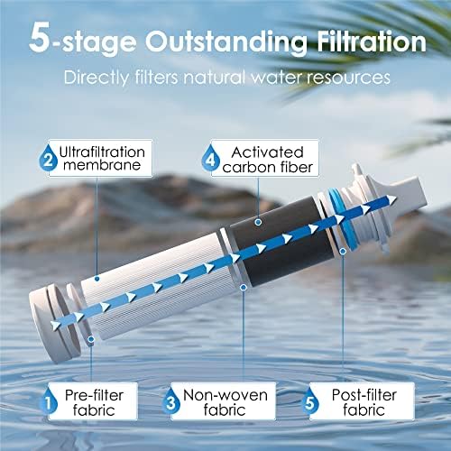 Waterdrop Gravity Water Filter Straw, Camping Water Filtration System, Water Purifier Survival for Travel, Backpacking and Emergency Preparedness, 1.5 gal Bag, 0.1 Micron, 5 Stage Filtration, Blue
