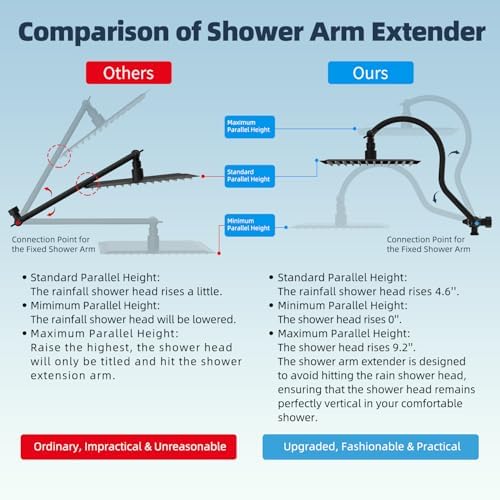 Hibbent All Metal 10'' Dual Filtered Rainfall Shower Head Combo, High Pressure Handheld Shower Head with 12'' Adjustable Curved Extension Arm, 20 Stage Shower Filter, 10-spray, 71'' Hose, Matte Black