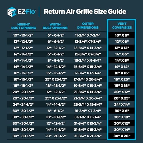 EZ-FLO 30 x 14 Inch (Duct Opening) Return Air Vent Cover for Wall or Ceiling, Solid Steel Return Air Grille, HVAC Vent Cover, White, 61650
