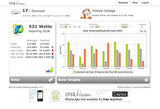 OWL Intuition PV Solar Energy Monitor Web Based