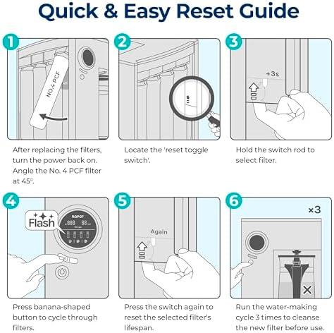 Bluevua RO100ROPOT Replacement Filter Set, Pack of 3 Filters (1 PP, 1 CTO, 1 PCF)