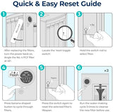 Bluevua RO100ROPOT Replacement Filter Set, Pack of 3 Filters (1 PP, 1 CTO, 1 PCF)