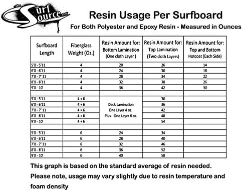Ding All Polyester Sanding Resin with Catalyst - Smooth and Non-Tacky Product for Surfboard Repairs - 8 oz