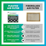 Filterbuy 20x20x1 Air Filter MERV 8 Odor Eliminator (4-Pack), Pleated HVAC AC Furnace Air Filters Replacement with Activated Carbon (Actual Size: 19.50 x 19.50 x 0.75 Inches)