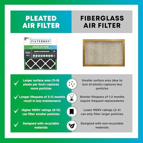 Filterbuy 16x25x1 Air Filter MERV 8 Odor Eliminator (4-Pack), Pleated HVAC AC Furnace Air Filters Replacement with Activated Carbon (Actual Size: 15.50 x 24.50 x 0.75 Inches)