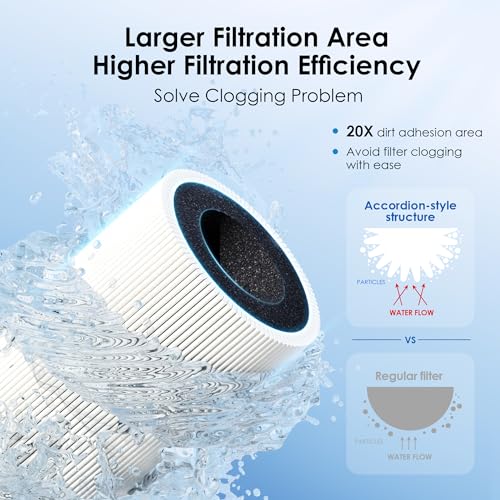 Waterdrop Under Sink Water Filter, Under Sink Water Filtration System, 2 Years or 16K Gallons, 0.01 Micron Ultra Filtration for Baçtёria Reduction, Reduces Lead, Chlorine