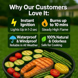 Fire Starter Cubes, 160 pcs - Easy BBQ Ignition - Natural, Waterproof & Odorless Firestarter Squares for Campfire, Charcoal Grill, Outdoor Fire Pit, Wood Stove, Fireplace, Logs - Camping Essentials