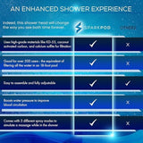 SparkPod 23 Stage Shower Head Filter for Dry Hair and Skin - High Output Universal Shower Filters to Remove Toxic Chemicals, Chlorine & Heavy Metals (Midnight Black Matte)