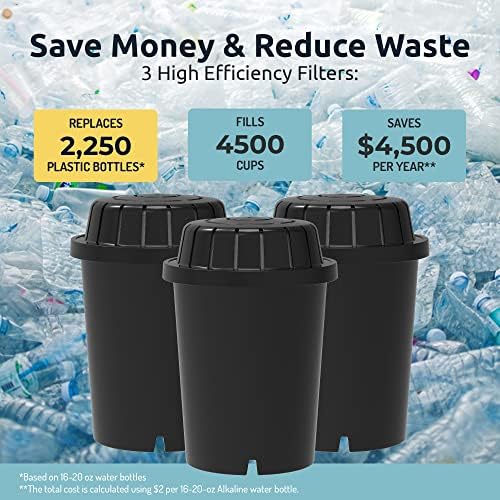 PH001 - Black Alkaline Water Filter – Replacement Filters for All Invigorated Water Pitcher & Dispenser Filtration Systems – BPA-Free, Removes Chlorine, Heavy Metals – 95 Gallons per Filter (3-Pack)